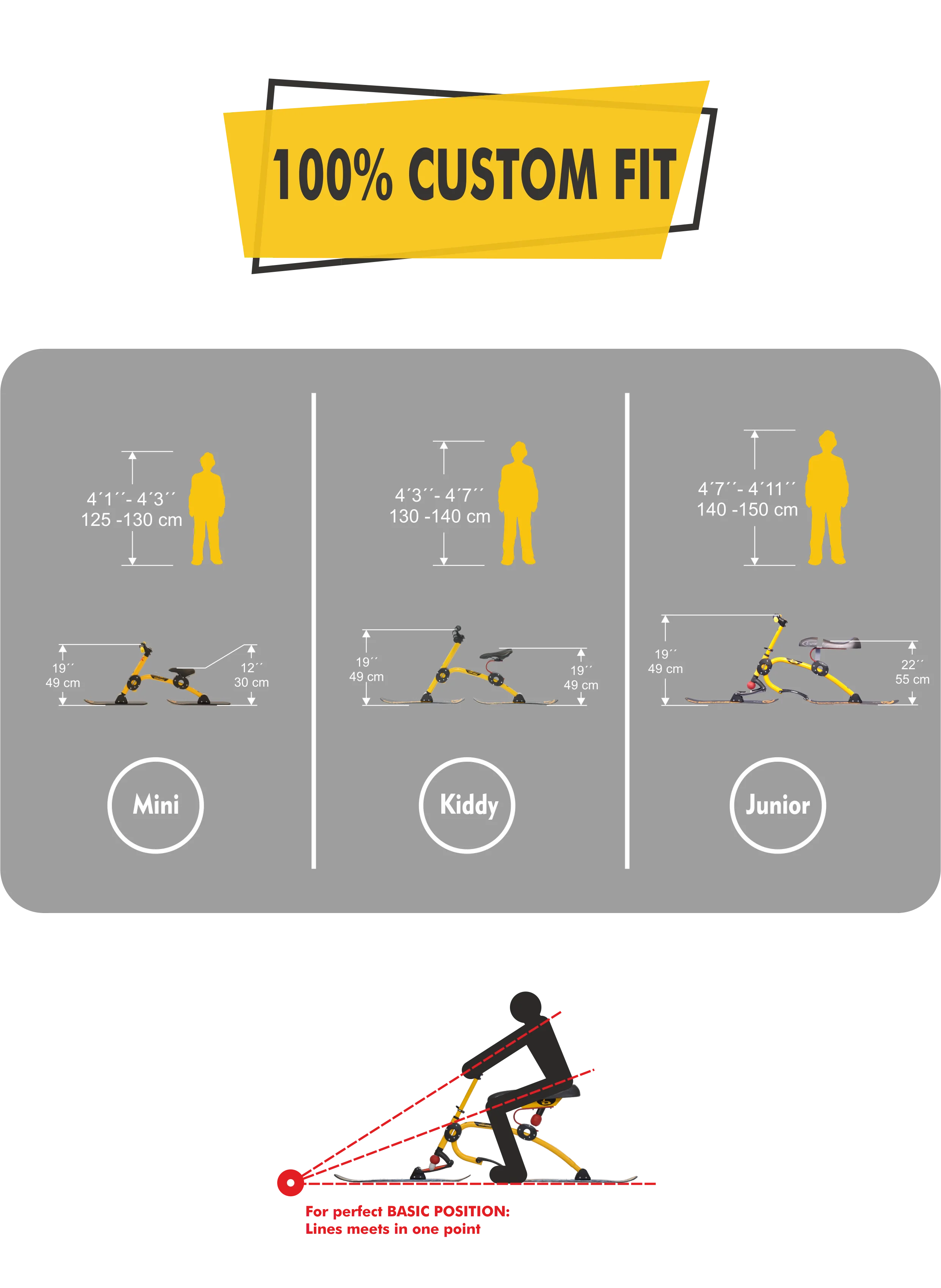 Brenter Skibike size comparison chart showing Mini, Kiddy and J4 Junior snow bike models